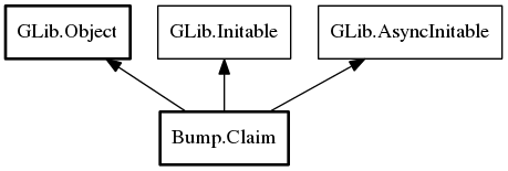 Object hierarchy for Claim