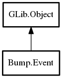 Object hierarchy for Event