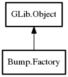 Object hierarchy for Factory