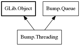 Object hierarchy for Threading