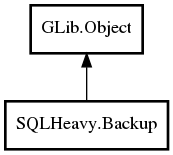 Object hierarchy for Backup