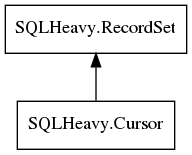 Object hierarchy for Cursor