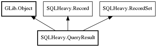 Object hierarchy for QueryResult