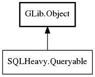 Object hierarchy for Queryable