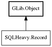 Object hierarchy for Record