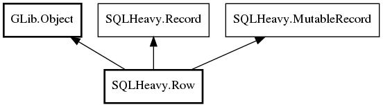 Object hierarchy for Row