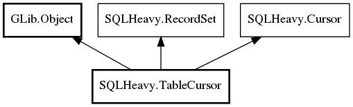Object hierarchy for TableCursor