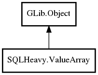 Object hierarchy for ValueArray